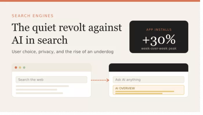 DuckDuckGo App Installs Climb 30% as Google's AI Search Overhaul Drives User Defections